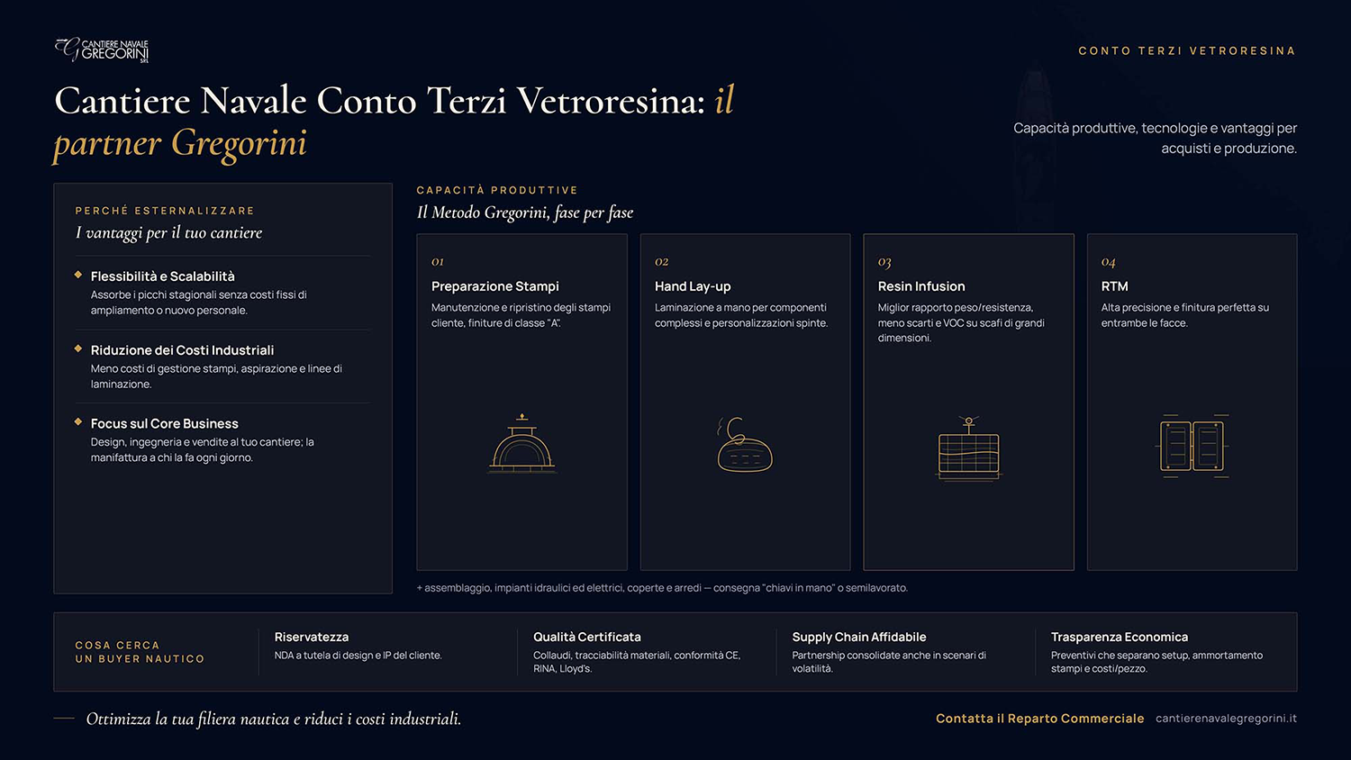 Cantiere Navale Conto Terzi Vetroresina: Capacità, Tecnologie e Vantaggi del Partner Gregorini