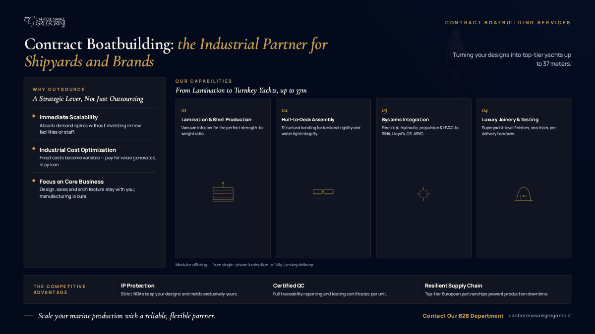 Contract Boatbuilding Services: The Industrial Partner for Shipyards and Brands