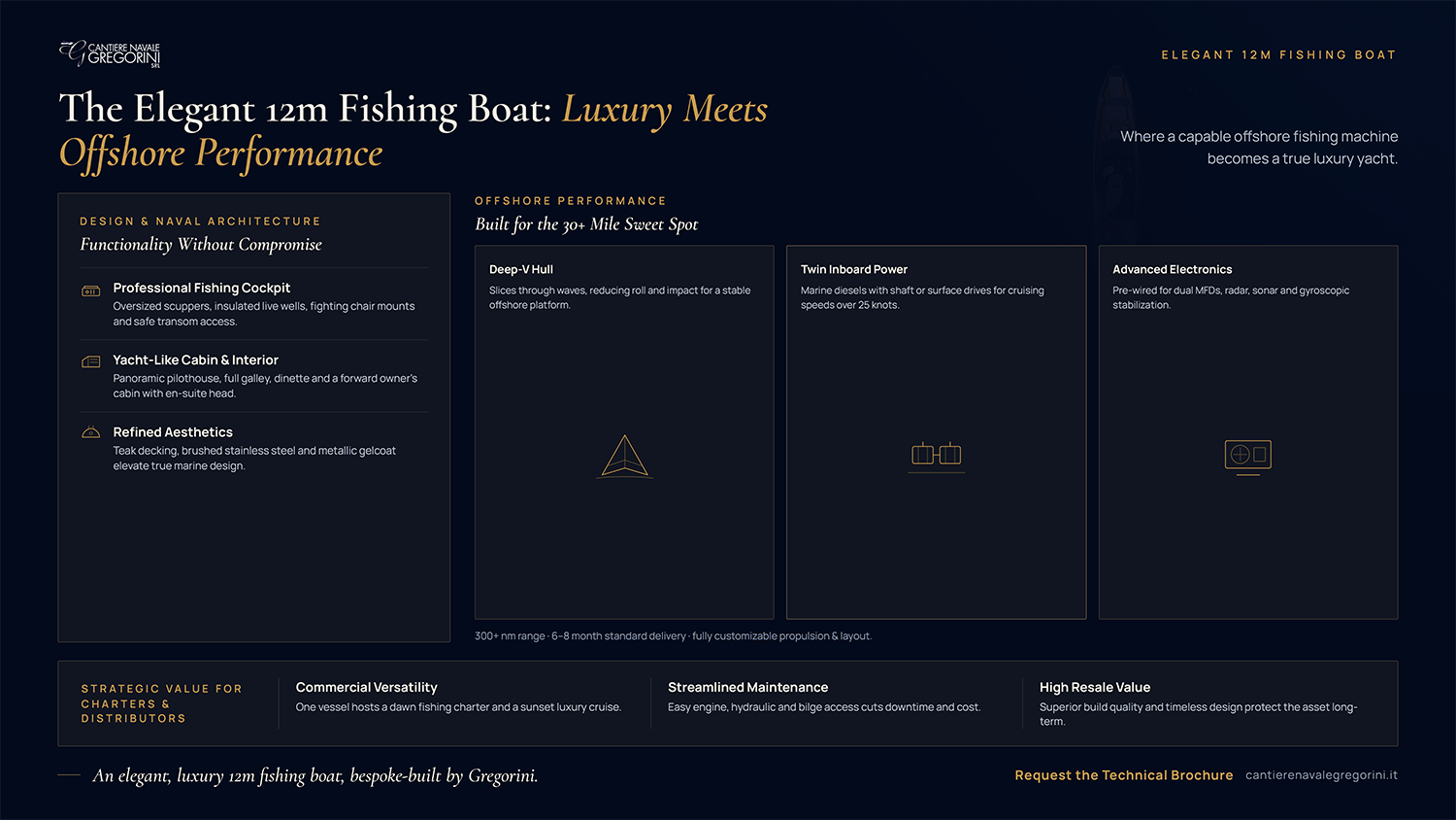 Elegant 12m Fishing Boat: The Perfect Blend of Performance and Luxury