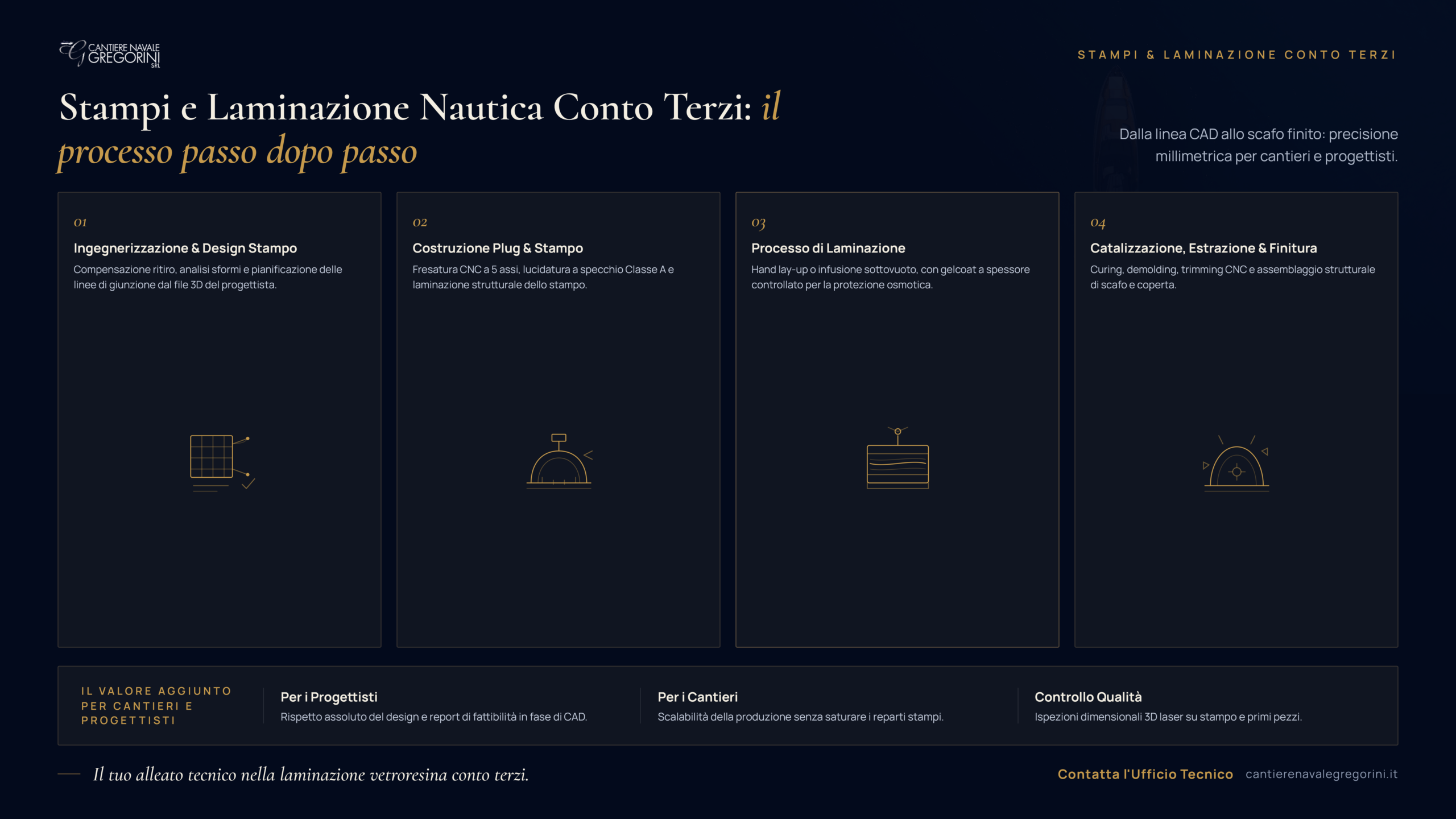 Stampi e Laminazione Nautica Conto Terzi: Il Processo Produttivo Passo dopo Passo